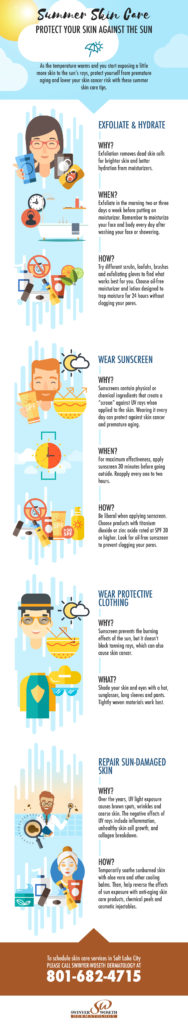 Swinyer Woseth Dermatology Infographic