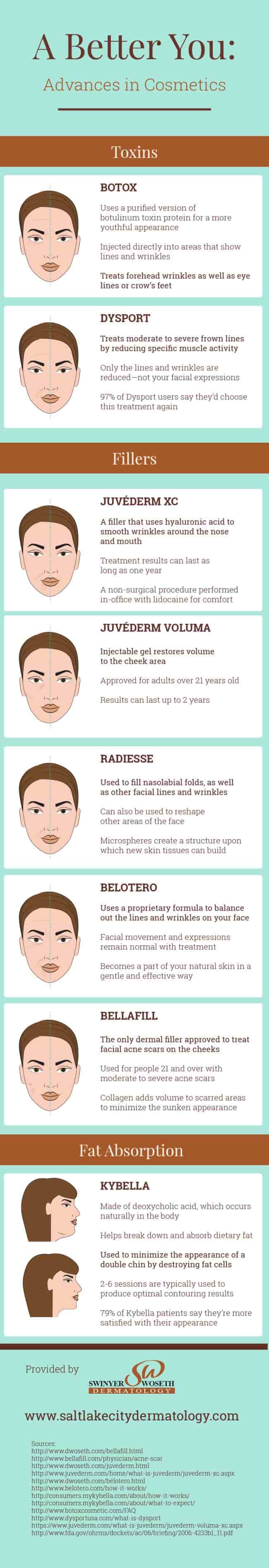 Advances in Cosmetics INFOGRAPHIC