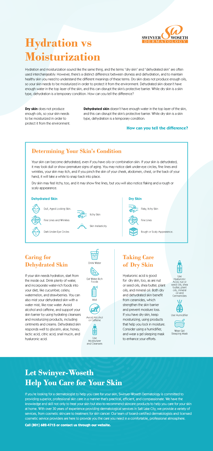 Skin hydration VS Moisturization infographic by Swinyer Woseth Dermatology in Salt Lake City.