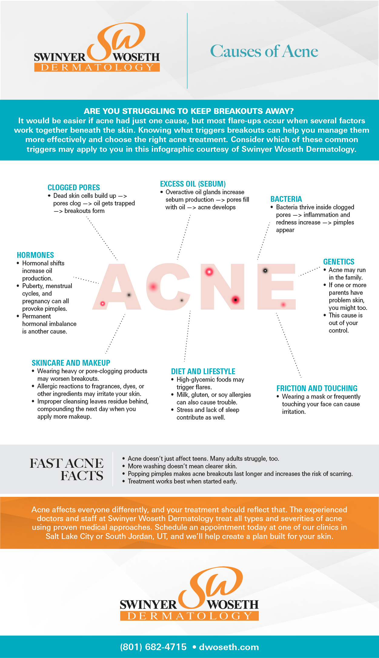 Swinyer Woseth Dermatology - Infographic - Causes