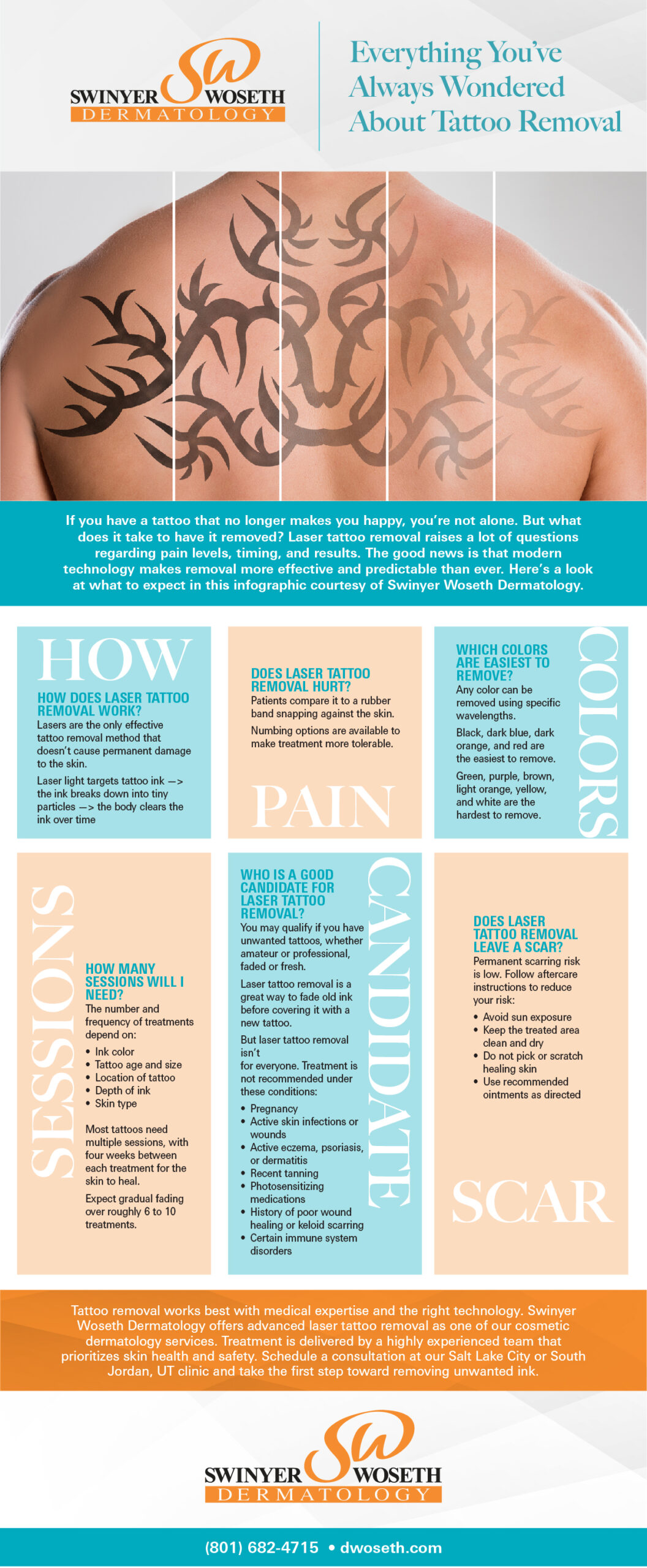 Swinyer Woseth Dermatology - Infographic - Everything You've Aways Wondered About Tattoo Removal