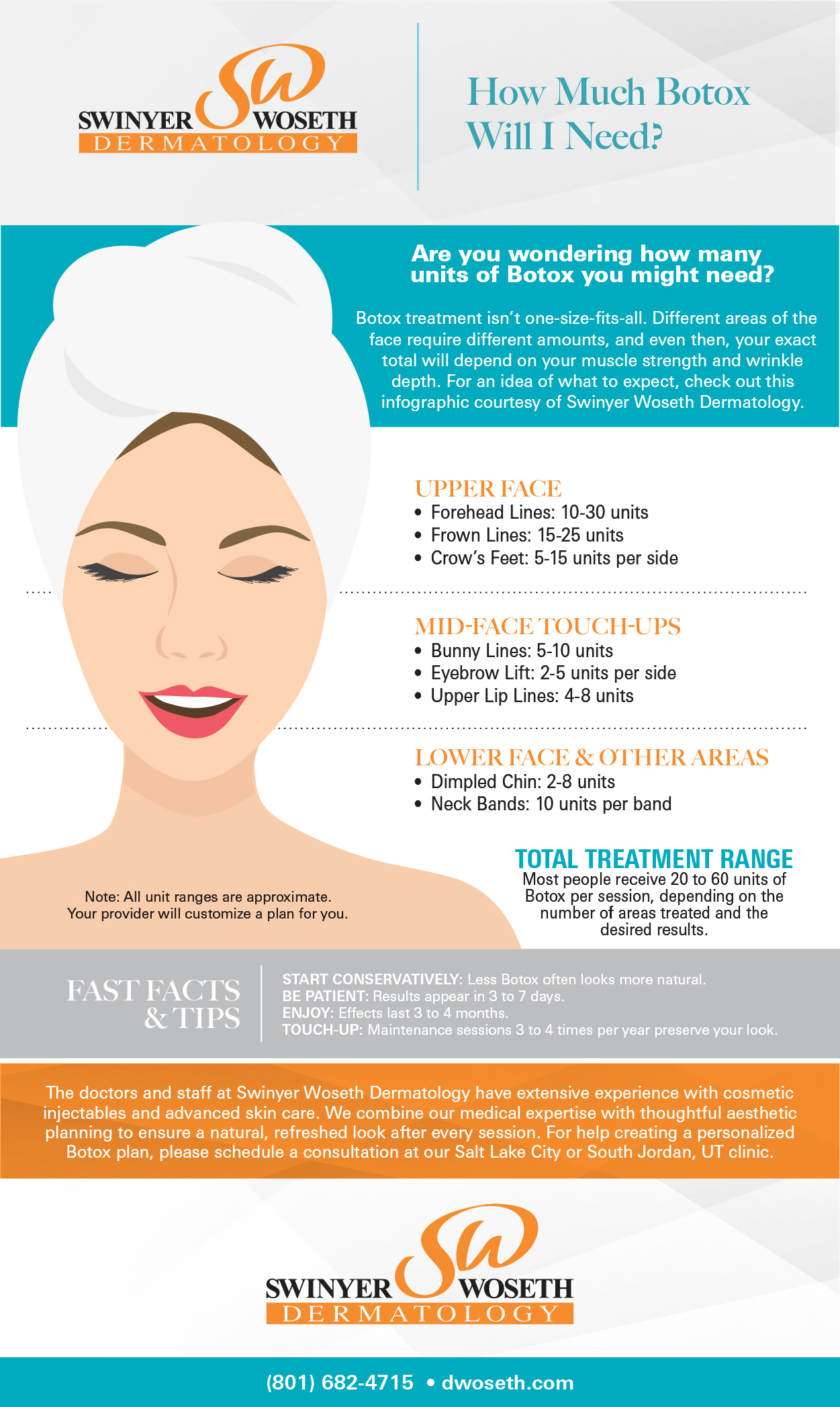 Swinyer Woseth Dermatology - Infographic - How Much Botox Will I Need