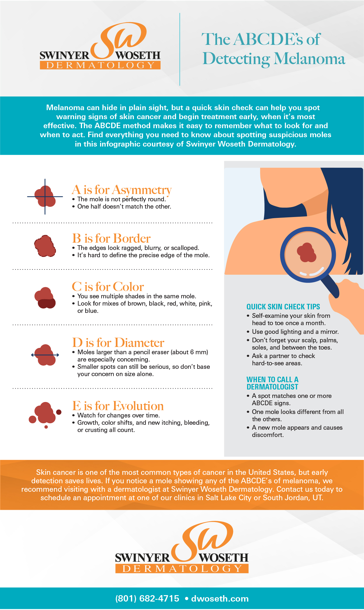 Swinyer Woseth Dermatology - Infographic - The ABCDE's of Detecting Melanoma